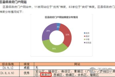 計(jì)算機(jī)軟件研發(fā) 核心技術(shù)驅(qū)動下的產(chǎn)業(yè)升級與評測保障